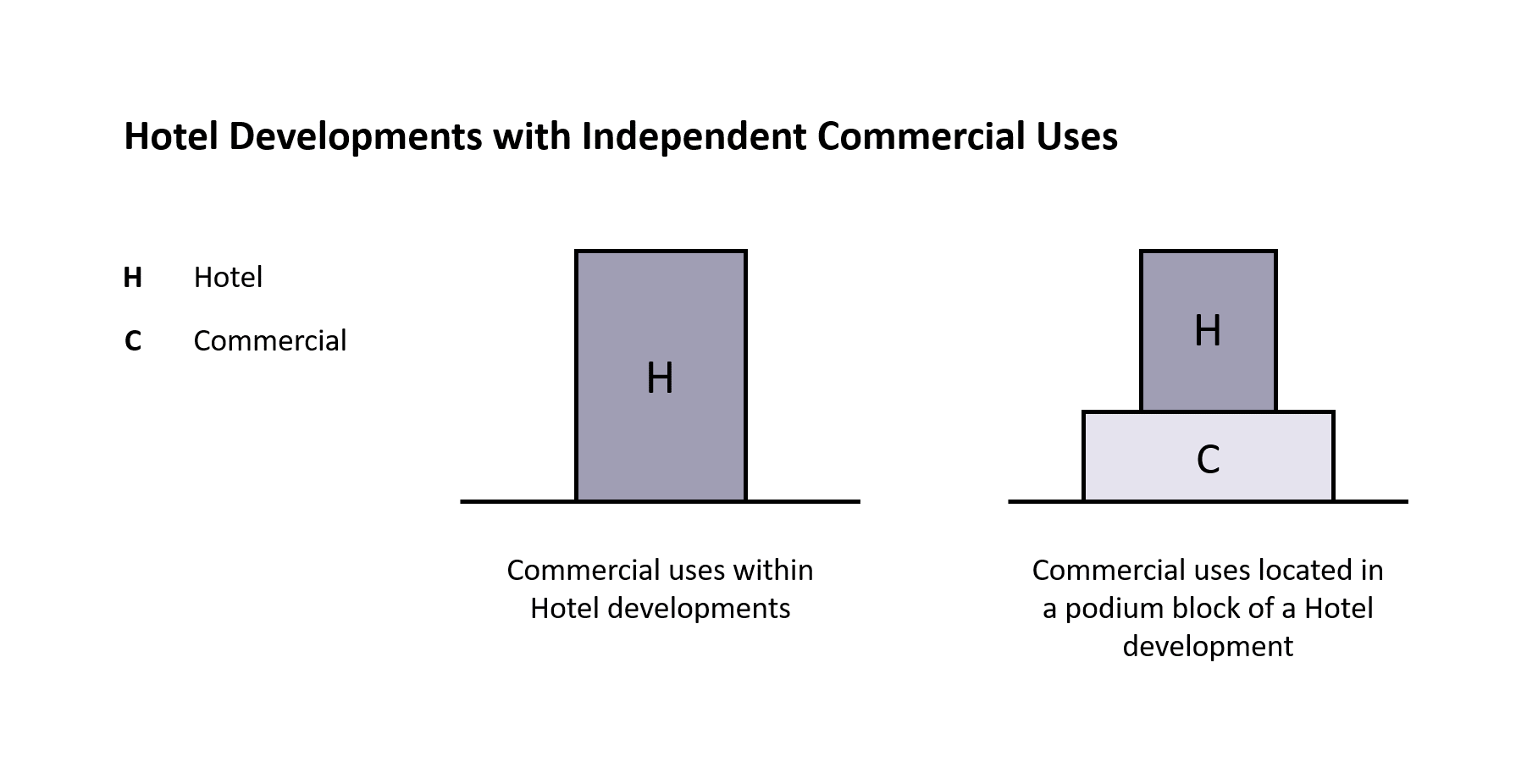 Hotel & commercial building concepts. One is only hotel, one has hotel on top of commercial.